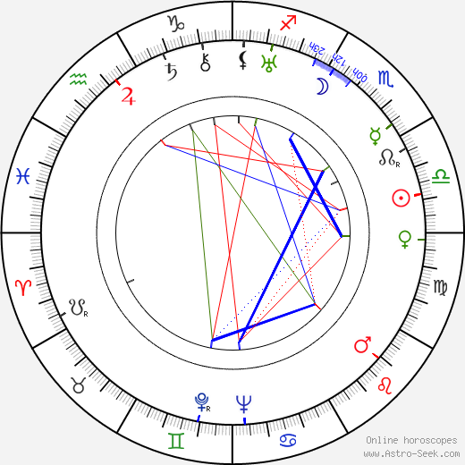 Larry Fine birth chart, Larry Fine astro natal horoscope, astrology