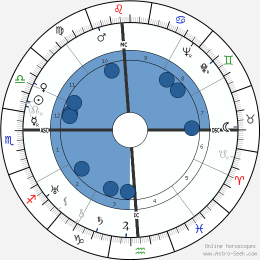 Miriam Hopkins wikipedia, biography, birth chart, instagram Miriam Hopkins wikipedia, horoscope, astrology, instagram