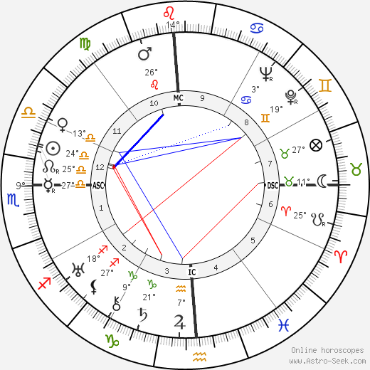 Miriam Hopkins birth chart, biography, wikipedia 2024, 2025