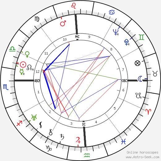 Miriam Hopkins birth chart, Miriam Hopkins astro natal horoscope, astrology