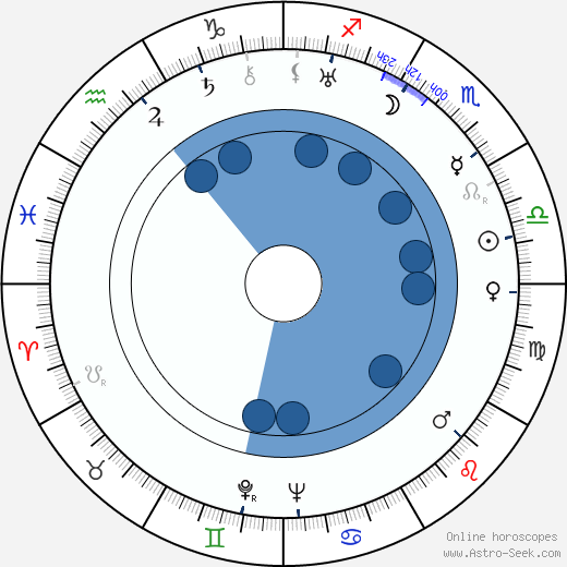Ray Kroc Oroscopo, astrologia, Segno, zodiac, Data di nascita, instagram