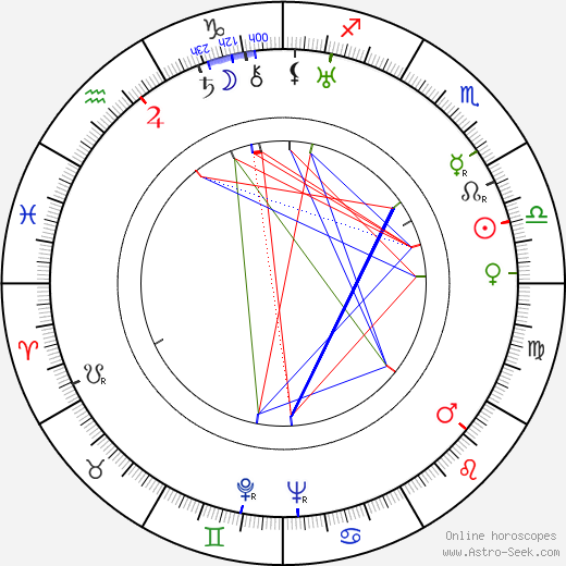 Renée Devillers birth chart, Renée Devillers astro natal horoscope, astrology