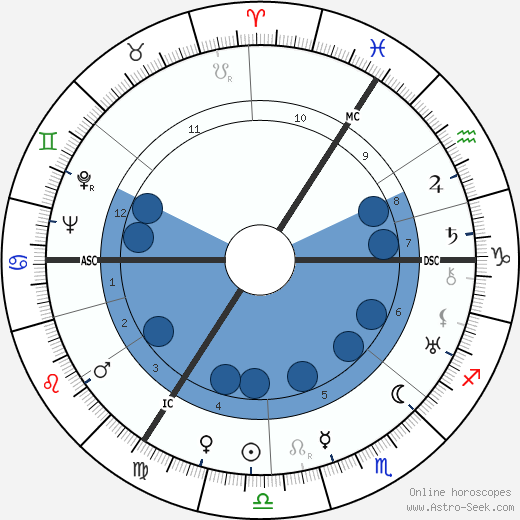 Theo Van der Pas horoscope, astrology, sign, zodiac, date of birth, instagram