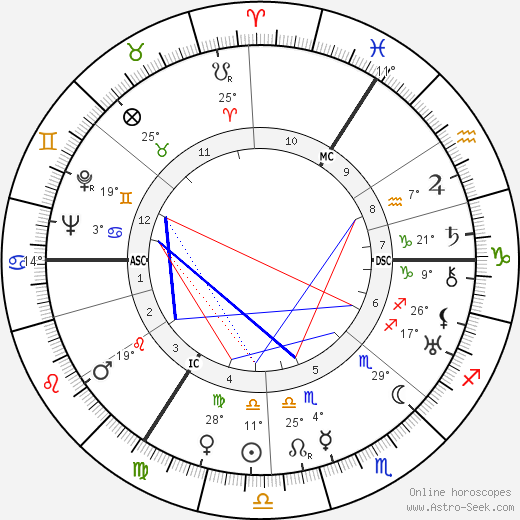 Theo Van der Pas birth chart, biography, wikipedia 2023, 2024