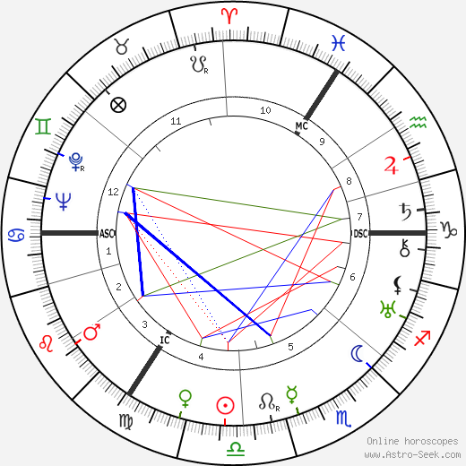 Theo Van der Pas birth chart, Theo Van der Pas astro natal horoscope, astrology