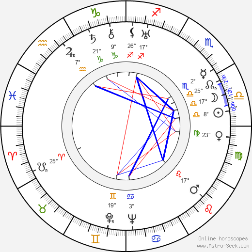 Toivo Loukola birth chart, biography, wikipedia 2023, 2024