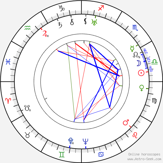 Toivo Loukola birth chart, Toivo Loukola astro natal horoscope, astrology