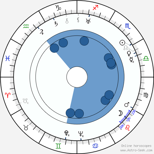 Václav Vydra Jr. horoscope, astrology, sign, zodiac, date of birth, instagram