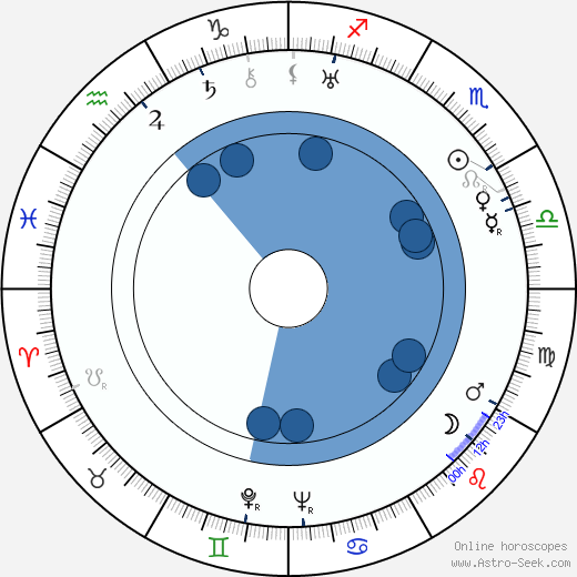 Václav Vydra Jr. wikipedia, biography, birth chart, instagram Václav Vydra Jr. wikipedia, horoscope, astrology, instagram