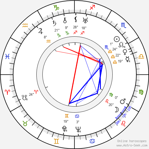 Václav Vydra Jr. birth chart, biography, wikipedia 2024, 2025