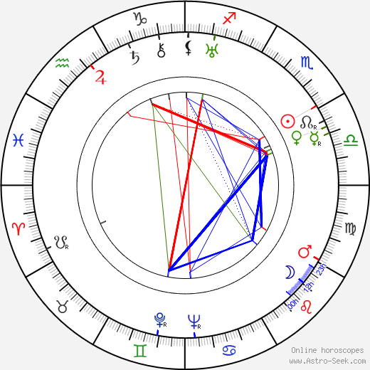 Václav Vydra Jr. birth chart, Václav Vydra Jr. astro natal horoscope, astrology