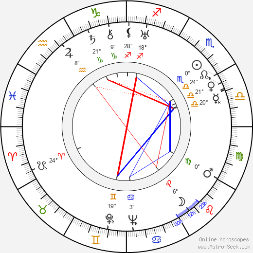 Vladimír Štros birth chart, biography, wikipedia 2024, 2025