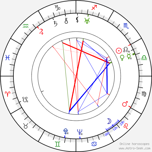 Vladimír Štros birth chart, Vladimír Štros astro natal horoscope, astrology