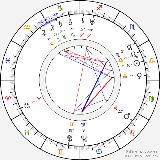 William Forrest birth chart, biography, wikipedia 2024, 2025