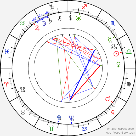 William Forrest birth chart, William Forrest astro natal horoscope, astrology