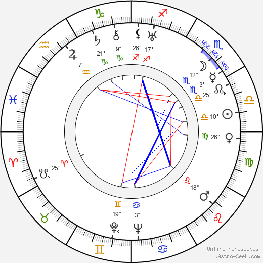 Willy Ströminger birth chart, biography, wikipedia 2024, 2025