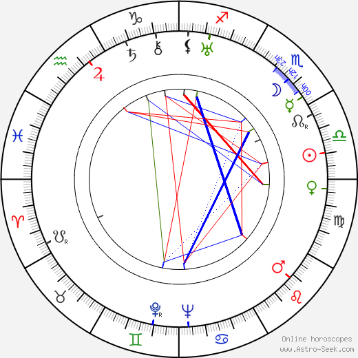 Willy Ströminger birth chart, Willy Ströminger astro natal horoscope, astrology