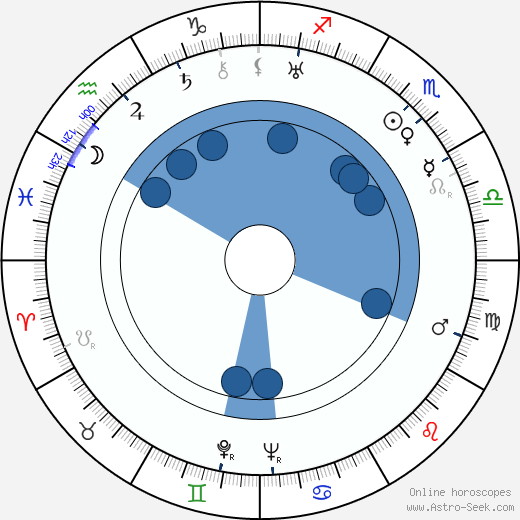 Anthony Asquith Oroscopo, astrologia, Segno, zodiac, Data di nascita, instagram