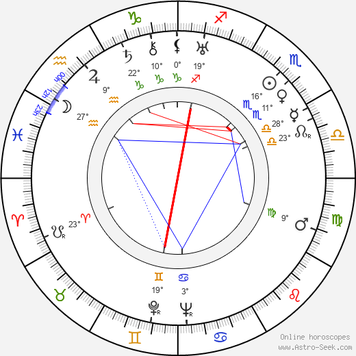 Anthony Asquith birth chart, biography, wikipedia 2024, 2025