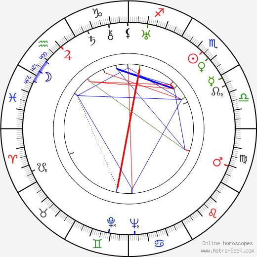 Anthony Asquith birth chart, Anthony Asquith astro natal horoscope, astrology