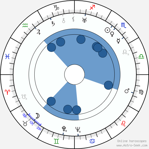 Antonín Klimeš wikipedia, horoscope, astrology, instagram