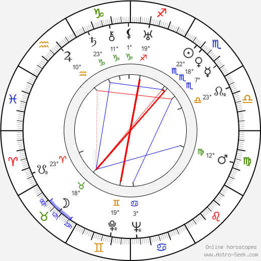 Antonín Klimeš birth chart, biography, wikipedia 2023, 2024