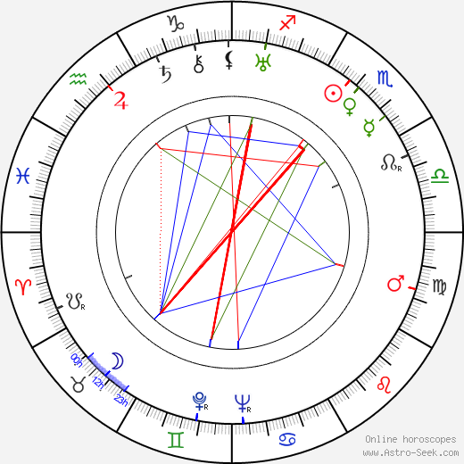 Antonín Klimeš birth chart, Antonín Klimeš astro natal horoscope, astrology