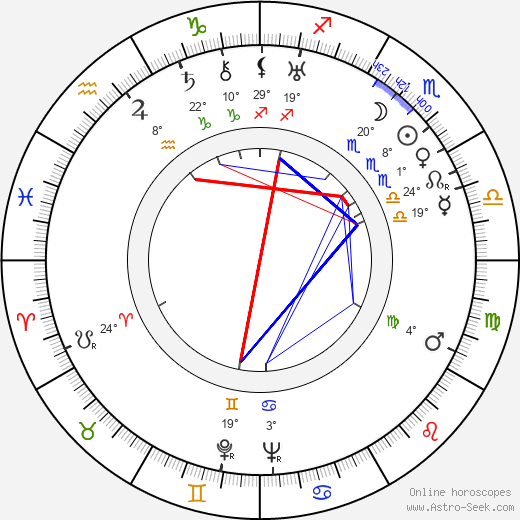 Bertita Harding birth chart, biography, wikipedia 2024, 2025