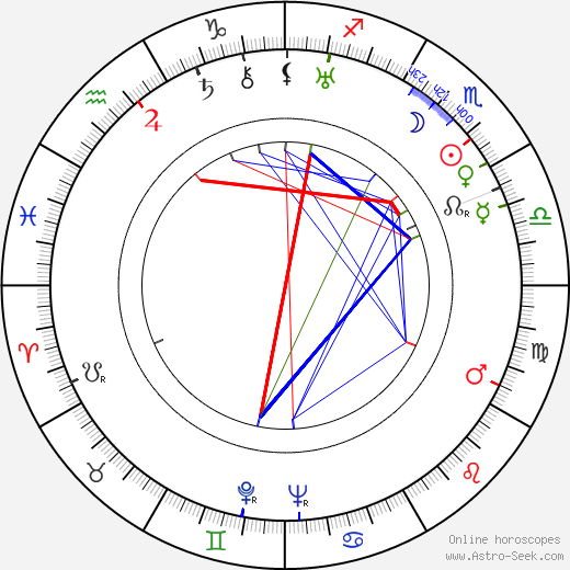 Bertita Harding birth chart, Bertita Harding astro natal horoscope, astrology