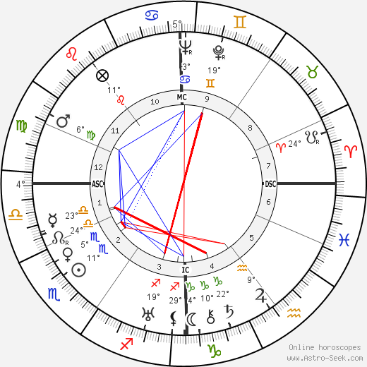 Charles Pacôme birth chart, biography, wikipedia 2023, 2024