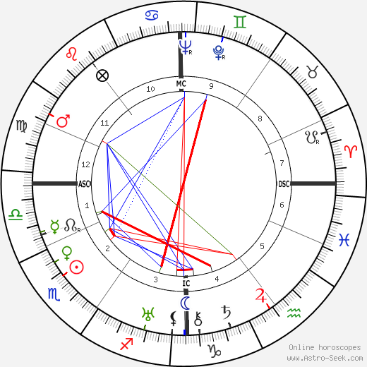 Charles Pacôme birth chart, Charles Pacôme astro natal horoscope, astrology