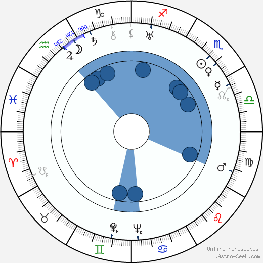 Dagny Lind Oroscopo, astrologia, Segno, zodiac, Data di nascita, instagram