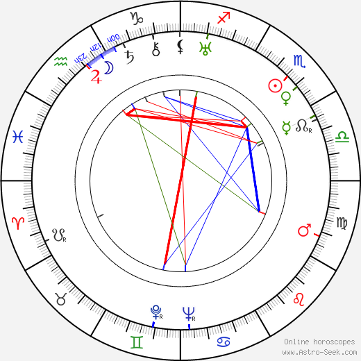 Dagny Lind birth chart, Dagny Lind astro natal horoscope, astrology