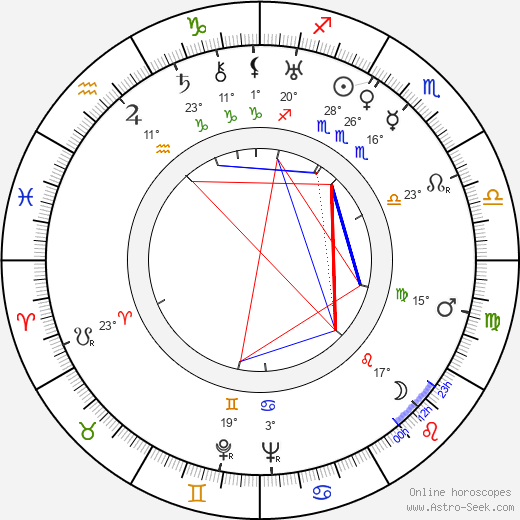 Eduard Fiker birth chart, biography, wikipedia 2023, 2024