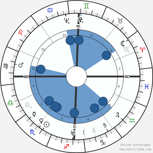 Elsie Kathleen Faithfull wikipedia, biography, birth chart, instagram Elsie Kathleen Faithfull wikipedia, horoscope, astrology, instagram