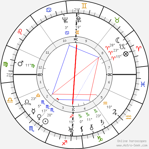 Elsie Kathleen Faithfull birth chart, biography, wikipedia 2023, 2024