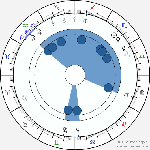 Emmet Lavery Oroscopo, astrologia, Segno, zodiac, Data di nascita, instagram