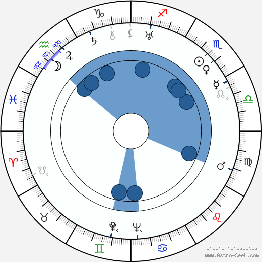 Emmet Lavery wikipedia, horoscope, astrology, instagram