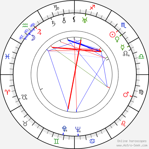 Emmet Lavery birth chart, Emmet Lavery astro natal horoscope, astrology