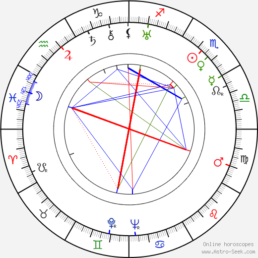 Erast Garin birth chart, Erast Garin astro natal horoscope, astrology