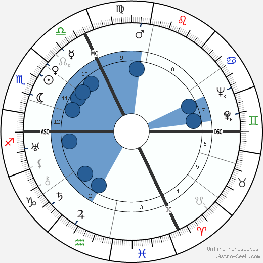 Eugen Jochum wikipedia, horoscope, astrology, instagram