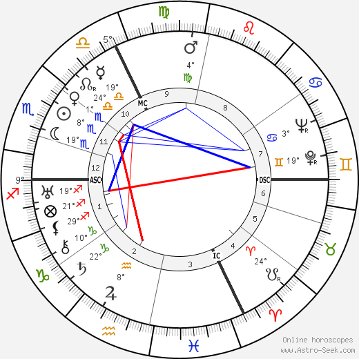 Eugen Jochum birth chart, biography, wikipedia 2024, 2025