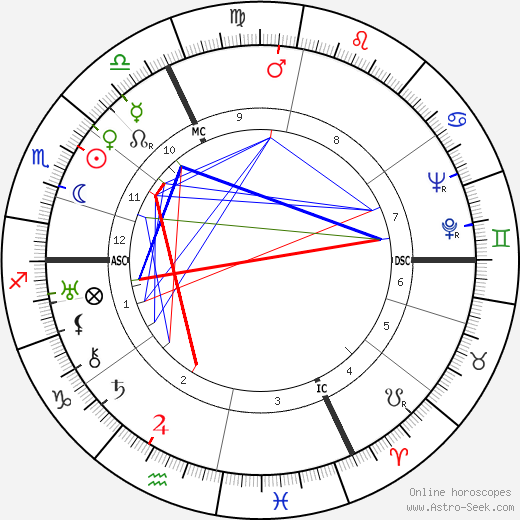 Eugen Jochum birth chart, Eugen Jochum astro natal horoscope, astrology