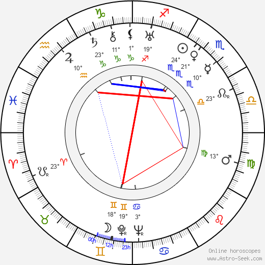 Eugene Wigner birth chart, biography, wikipedia 2023, 2024