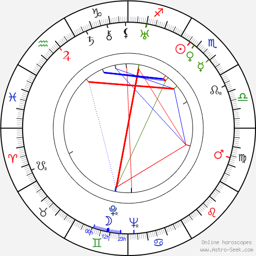 Eugene Wigner birth chart, Eugene Wigner astro natal horoscope, astrology