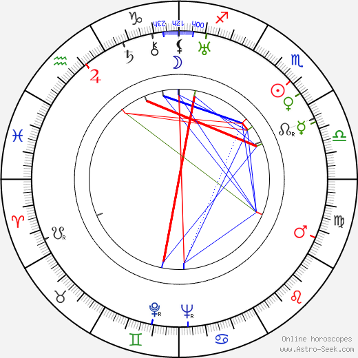 Frank Jenks birth chart, Frank Jenks astro natal horoscope, astrology