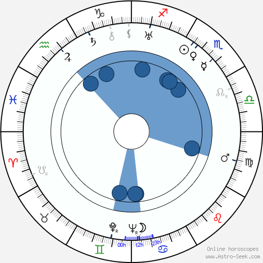 Franklin Adreon horoscope, astrology, sign, zodiac, date of birth, instagram