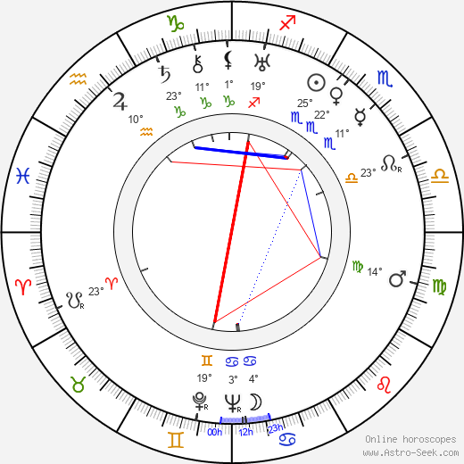 Franklin Adreon birth chart, biography, wikipedia 2024, 2025