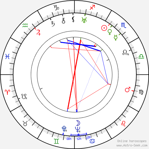 Franklin Adreon birth chart, Franklin Adreon astro natal horoscope, astrology