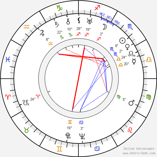 Gyula Illyés birth chart, biography, wikipedia 2023, 2024